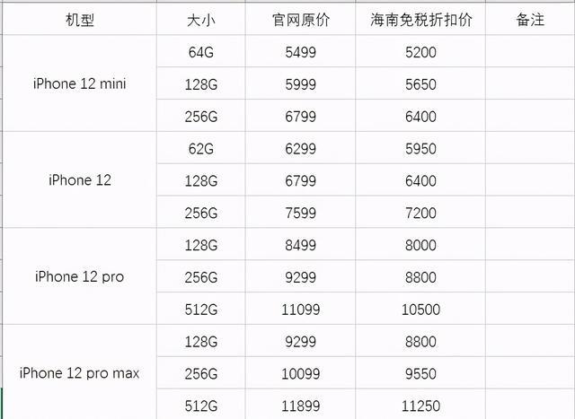 海南版苹果手机在哪保修昆明苹果手机售后维修点在哪-第1张图片-太平洋在线下载