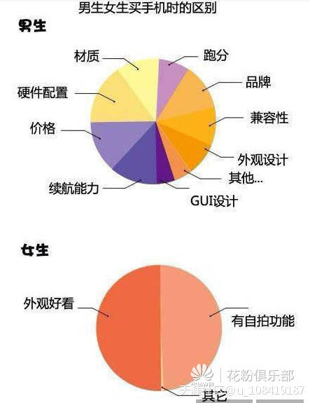 选择华为手机的一个理由