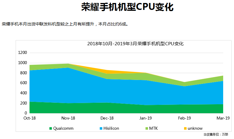 华为手机利润有多大华为手机工厂标配都有什么-第2张图片-太平洋在线下载