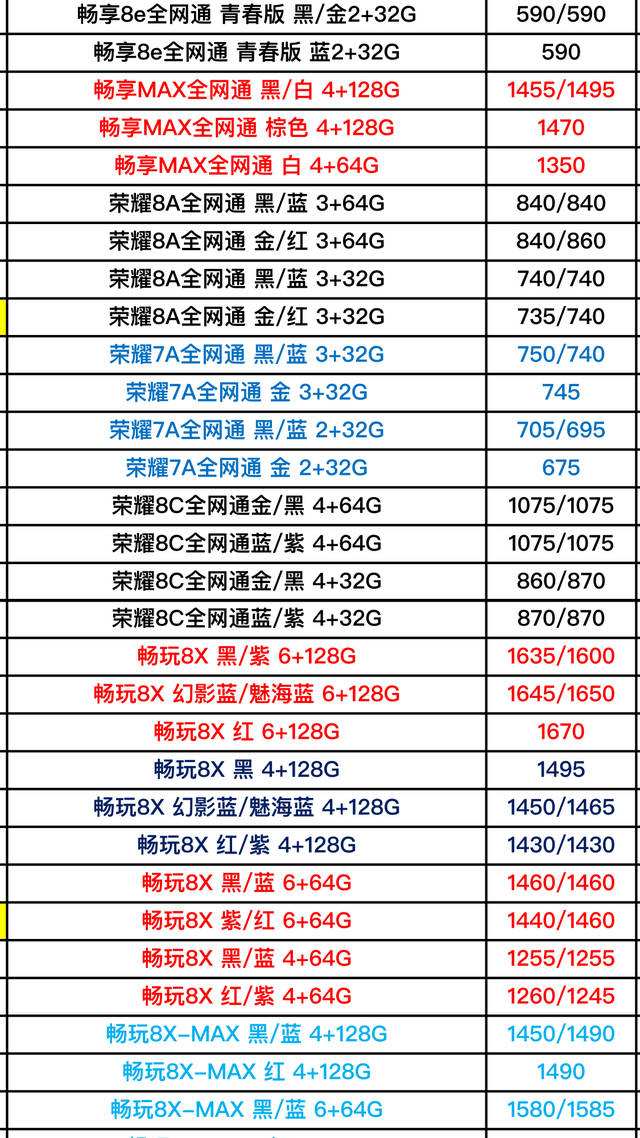 华为手机介格华为手机强制格机-第2张图片-太平洋在线下载