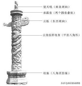 北京天安门的“华表”是做什么的？-第3张图片-太平洋在线下载