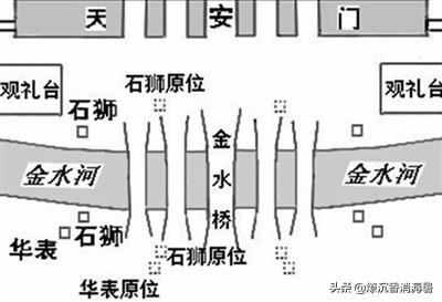 北京天安门的“华表”是做什么的？-第16张图片-太平洋在线下载