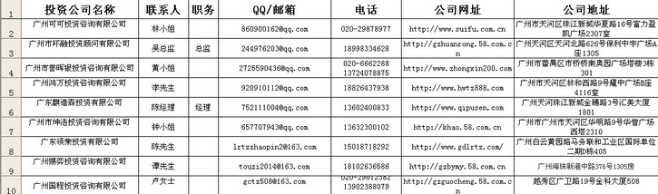 2015年 全国投资公司名单（精华版）-第3张图片-太平洋在线下载