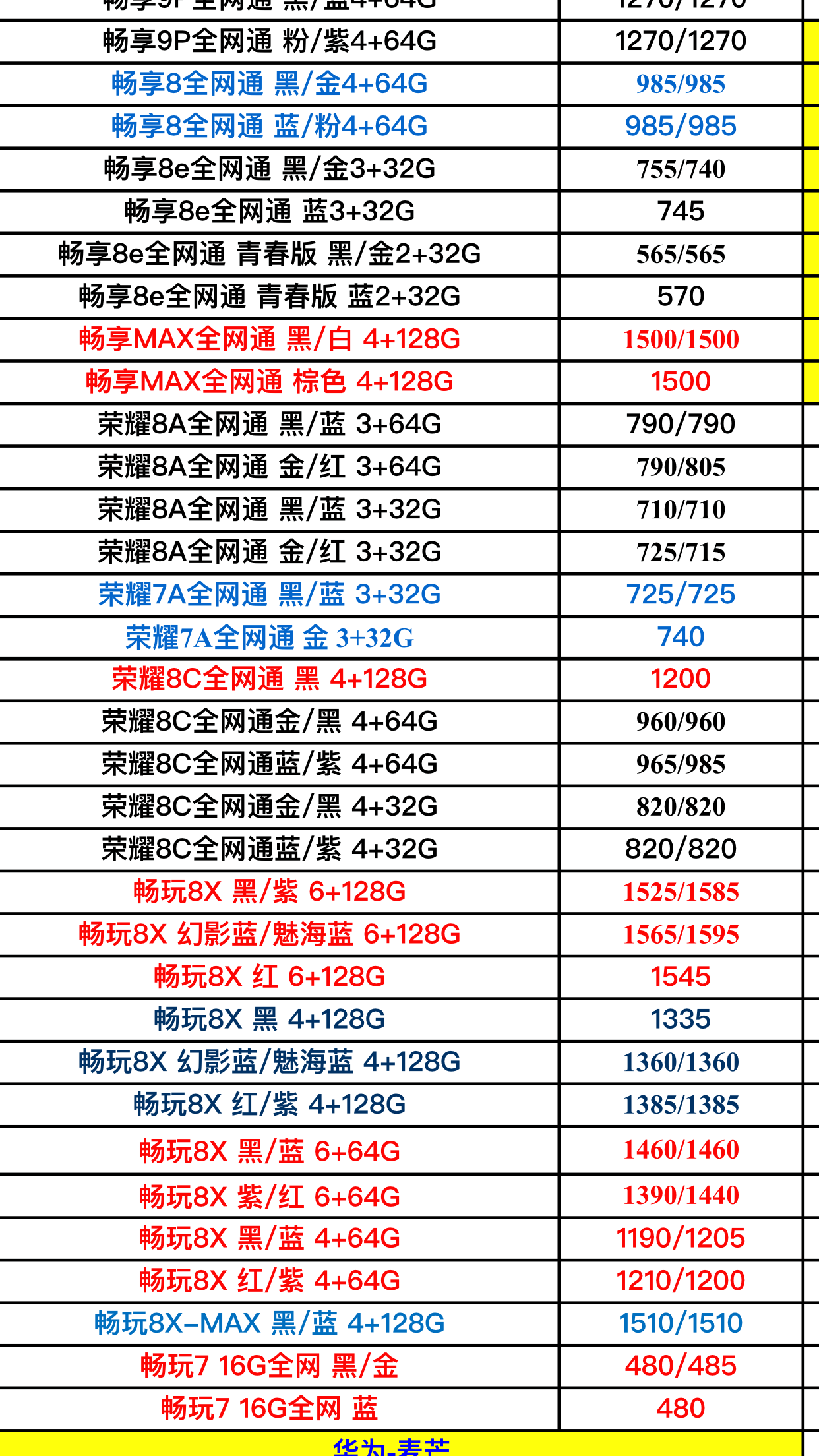 华为手机所以报价华为手机p50价格-第1张图片-太平洋在线下载