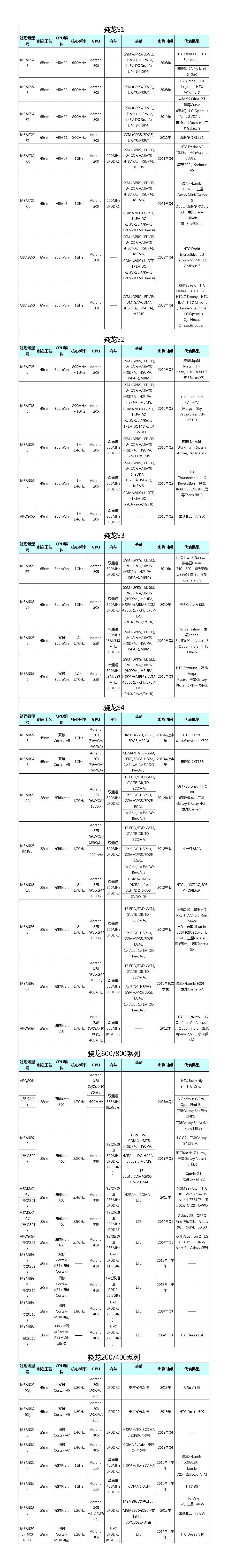 华为手机cpu对比麒麟9000和骁龙888对比-第2张图片-太平洋在线下载