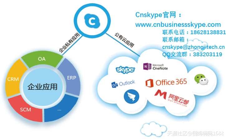 手机版lync:Microsoft Lync server 2013 企业即时通讯软-第2张图片-太平洋在线下载