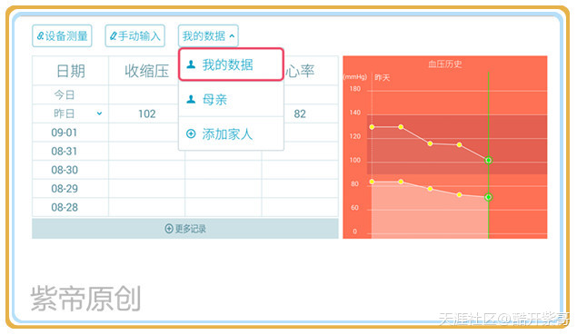 手机app盒子tv版:酷开应用圈真能“装” ：“医帮一”免赠智能血压计开箱评测-第18张图片-太平洋在线下载