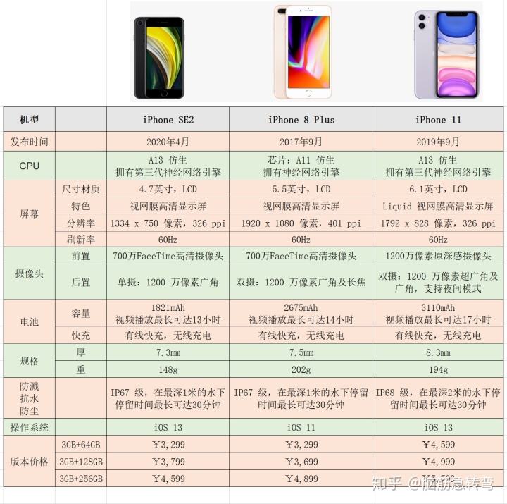 最新苹果手机各国价格苹果手机以旧换新价格表-第1张图片-太平洋在线下载