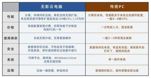 关于手机版华为云电脑收费的信息-第2张图片-太平洋在线下载