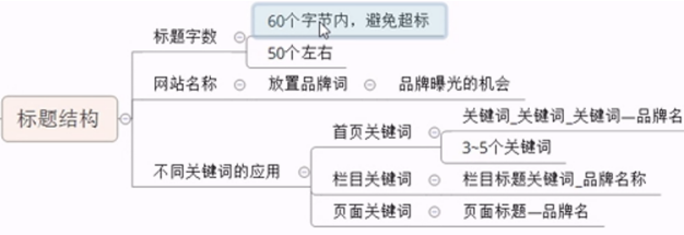 华为手机价格和图片大全
:谈谈打造极具竞争力标题的注意点