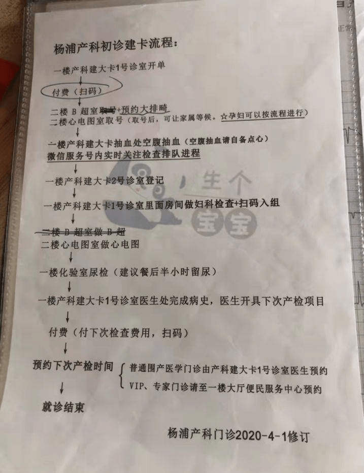 华为手机装小卡还是大卡
:上海杨浦区红房子怀孕建大卡怎么建？