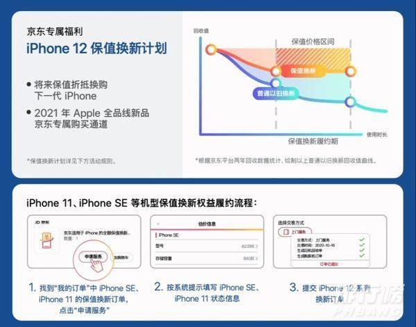 苹果手机年年换新计划苹果年年换新计划划算吗