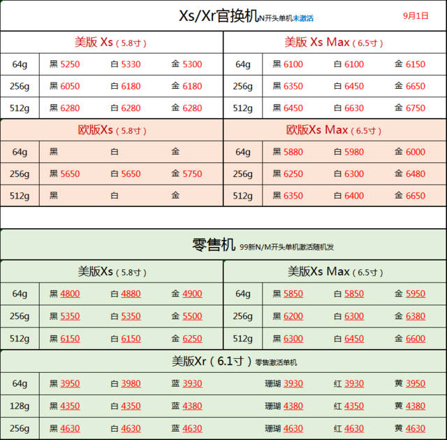 深圳华为手机批发报价华为手机新款2022上市机型价格-第2张图片-太平洋在线下载