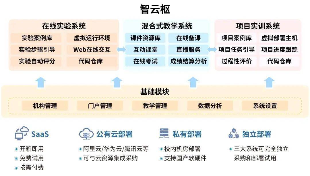 华为应用同步到手机铃声
:助力数字产业发展｜中软国际教育受邀参加华为全联接大会2022-第3张图片-太平洋在线下载