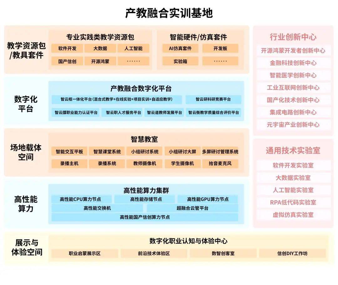 华为应用同步到手机铃声
:助力数字产业发展｜中软国际教育受邀参加华为全联接大会2022-第4张图片-太平洋在线下载