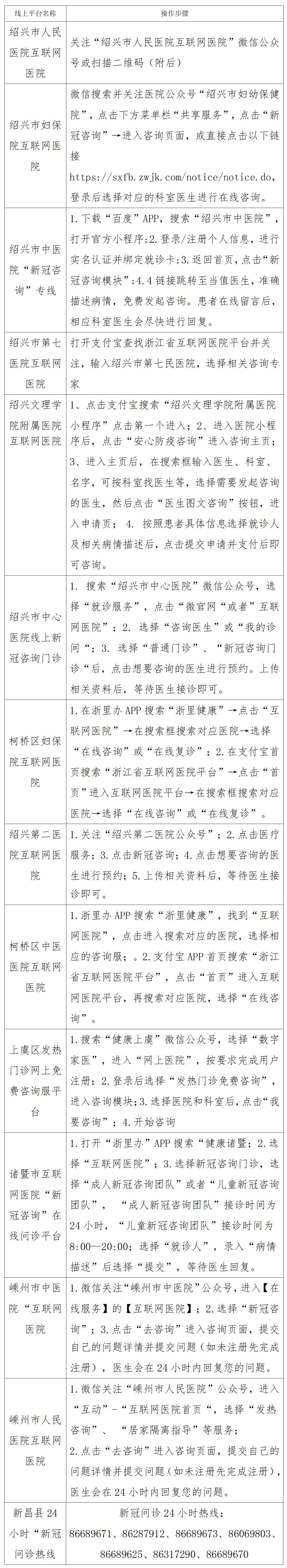 华为手机移动网怎么开通
:绍兴“线上新冠问诊平台”全面开通-第2张图片-太平洋在线下载