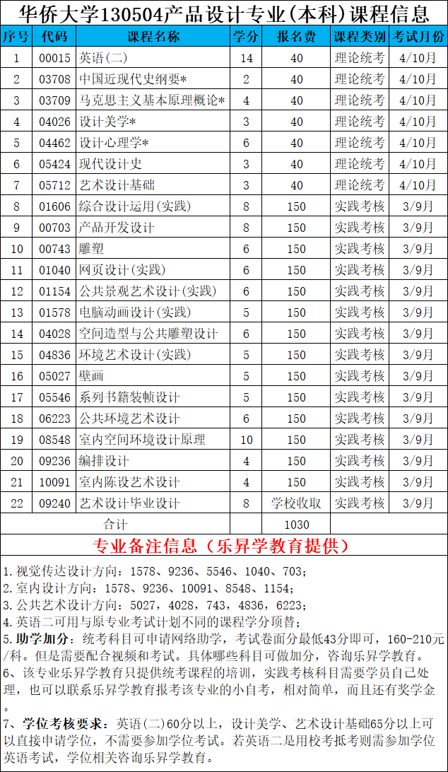 战争的艺术2精简版苹果:华侨大学产品设计专业本科大自考简介-第2张图片-太平洋在线下载