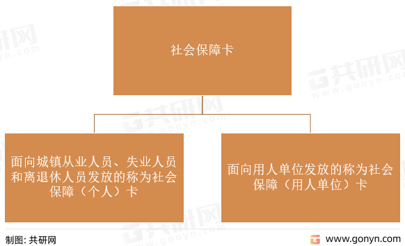 潇湘一卡通app苹果版:2022年中国社保卡持卡人数及覆盖率分析-第2张图片-太平洋在线下载