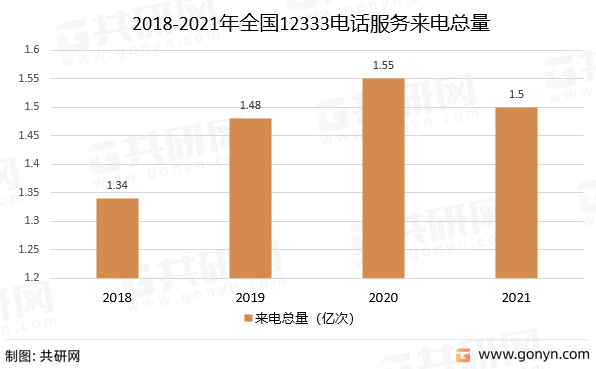 潇湘一卡通app苹果版:2022年中国社保卡持卡人数及覆盖率分析-第4张图片-太平洋在线下载