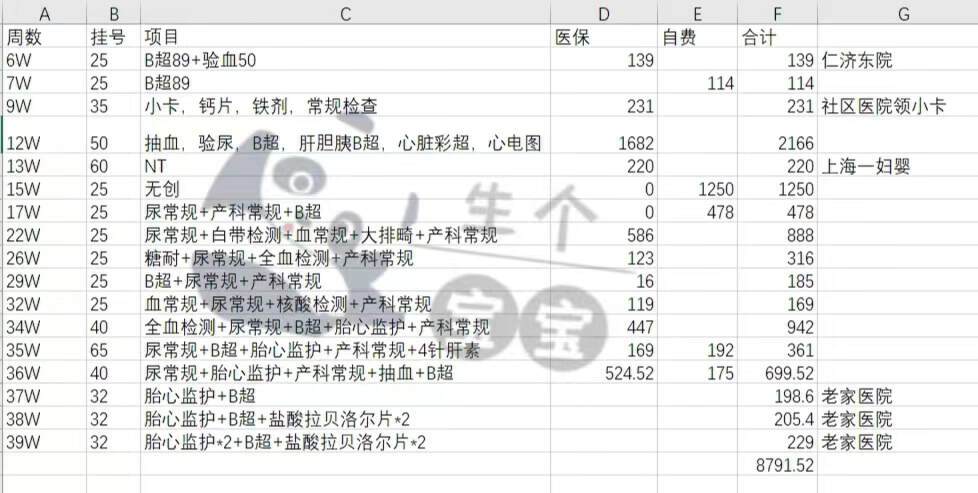 炫图神器苹果版
:2023上海仁济东院产检生产全攻略：产检项目、待产包、病房条件_孕妈经验分享-第4张图片-太平洋在线下载