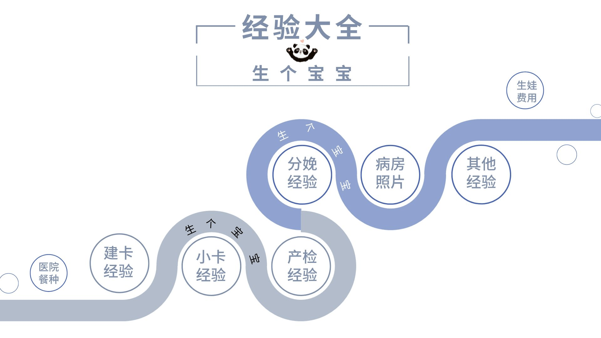 炫图神器苹果版
:2023上海仁济东院产检生产全攻略：产检项目、待产包、病房条件_孕妈经验分享-第6张图片-太平洋在线下载