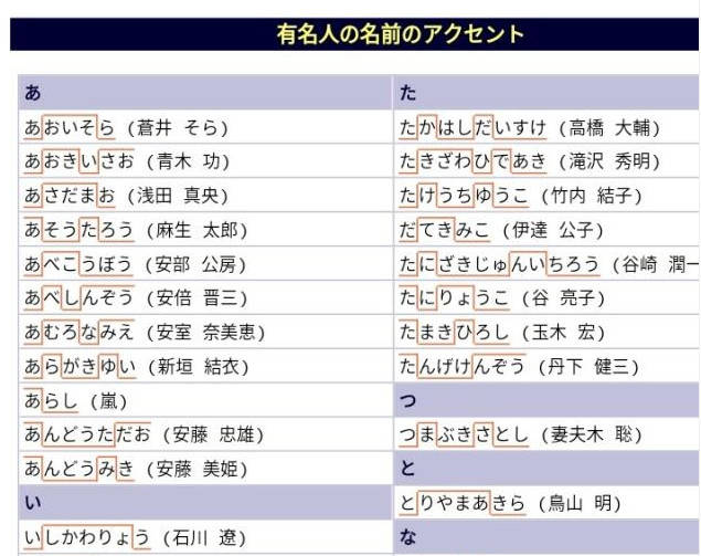 简单日语苹果版
:日语入门，想要纠正自己语音语调，介绍两个非常实用的网站