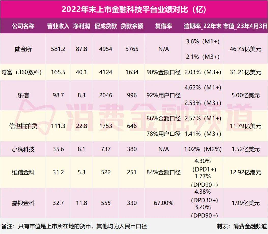 陆金所苹果版:陆金所、奇富、乐信、拍拍贷、小赢、嘉银全年业绩解读-第2张图片-太平洋在线下载