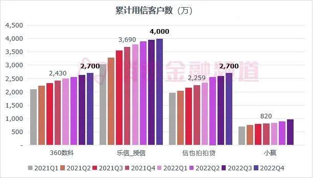 陆金所苹果版:陆金所、奇富、乐信、拍拍贷、小赢、嘉银全年业绩解读-第4张图片-太平洋在线下载