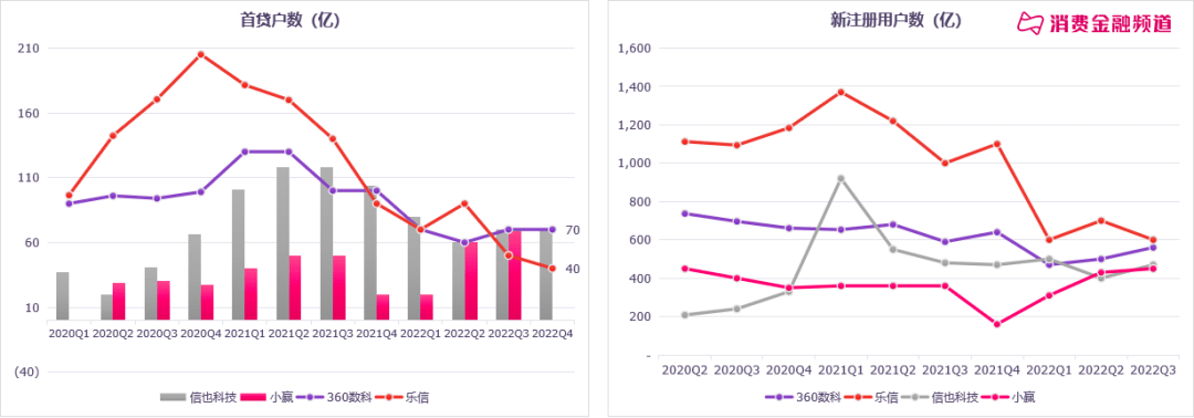 陆金所苹果版:陆金所、奇富、乐信、拍拍贷、小赢、嘉银全年业绩解读-第7张图片-太平洋在线下载