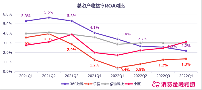 陆金所苹果版:陆金所、奇富、乐信、拍拍贷、小赢、嘉银全年业绩解读-第17张图片-太平洋在线下载