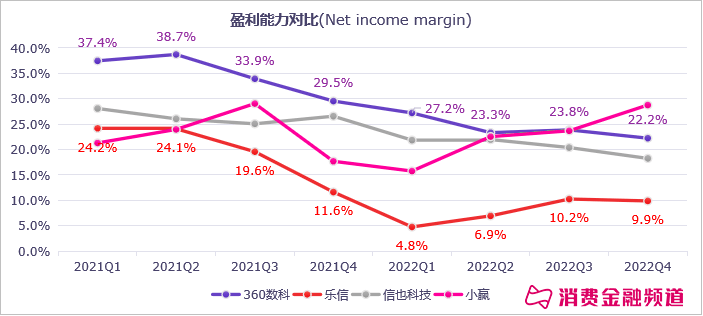 陆金所苹果版:陆金所、奇富、乐信、拍拍贷、小赢、嘉银全年业绩解读-第18张图片-太平洋在线下载