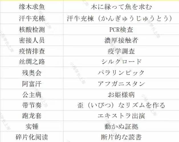 盖楼大挑战苹果版:2024华南师范大学213翻译硕士日语历年真题及答案笔记题库大纲经验内部资料-第5张图片-太平洋在线下载