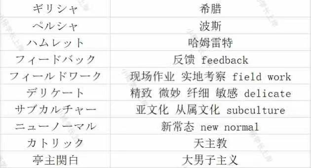 盖楼大挑战苹果版:2024华南师范大学213翻译硕士日语历年真题及答案笔记题库大纲经验内部资料-第6张图片-太平洋在线下载