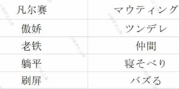 盖楼大挑战苹果版:2024华南师范大学213翻译硕士日语历年真题及答案笔记题库大纲经验内部资料-第8张图片-太平洋在线下载