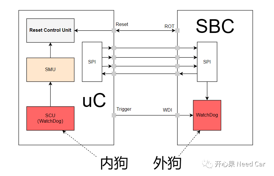 跑pin软件苹果版:为什么需要外部看门狗？