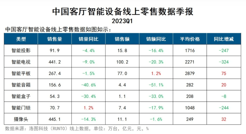 苹果版松鼠家长棋牌:小度造手机，意在步步高