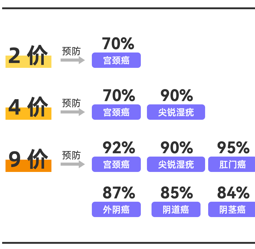 陕西版的小苹果:重要提醒！又到1000支九价疫苗！男生看到请转发给女生！