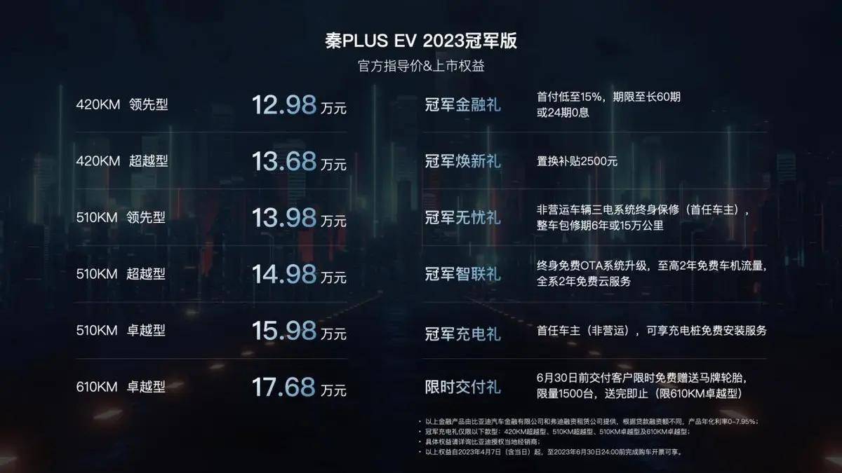 e起借苹果版:【e汽车】秦统天下，颠覆燃油 秦PLUS EV 2023冠军版12.98万元起