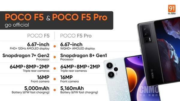 redmi是什么手机:小米POCO F5、POCO F5 Pro海外发布 比国内贵了不少