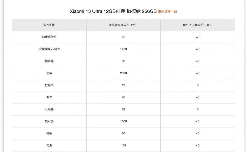最贵的手机:小米13 Ultra最贵的配件是主板，都可以买一台次高端手机了