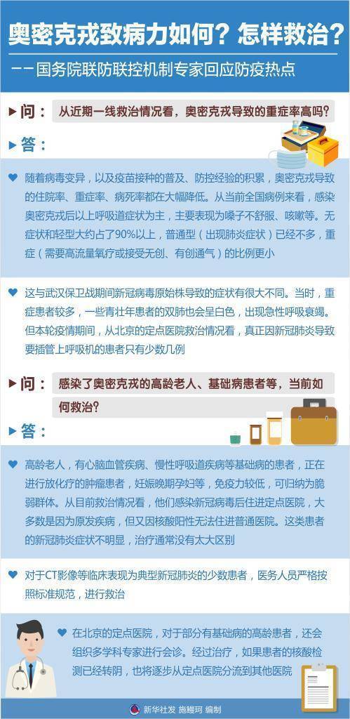 手机号机主姓名查询:奥密克戎致病力如何？怎样救治？——国务院联防联控机制专家回应防疫热点