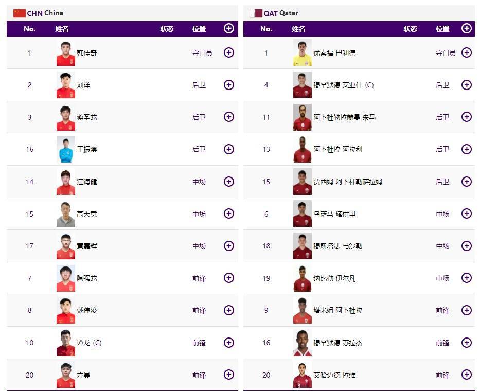 亚运男足中国vs卡塔尔首发：戴伟浚领衔，谭龙、方昊、陶强龙先发