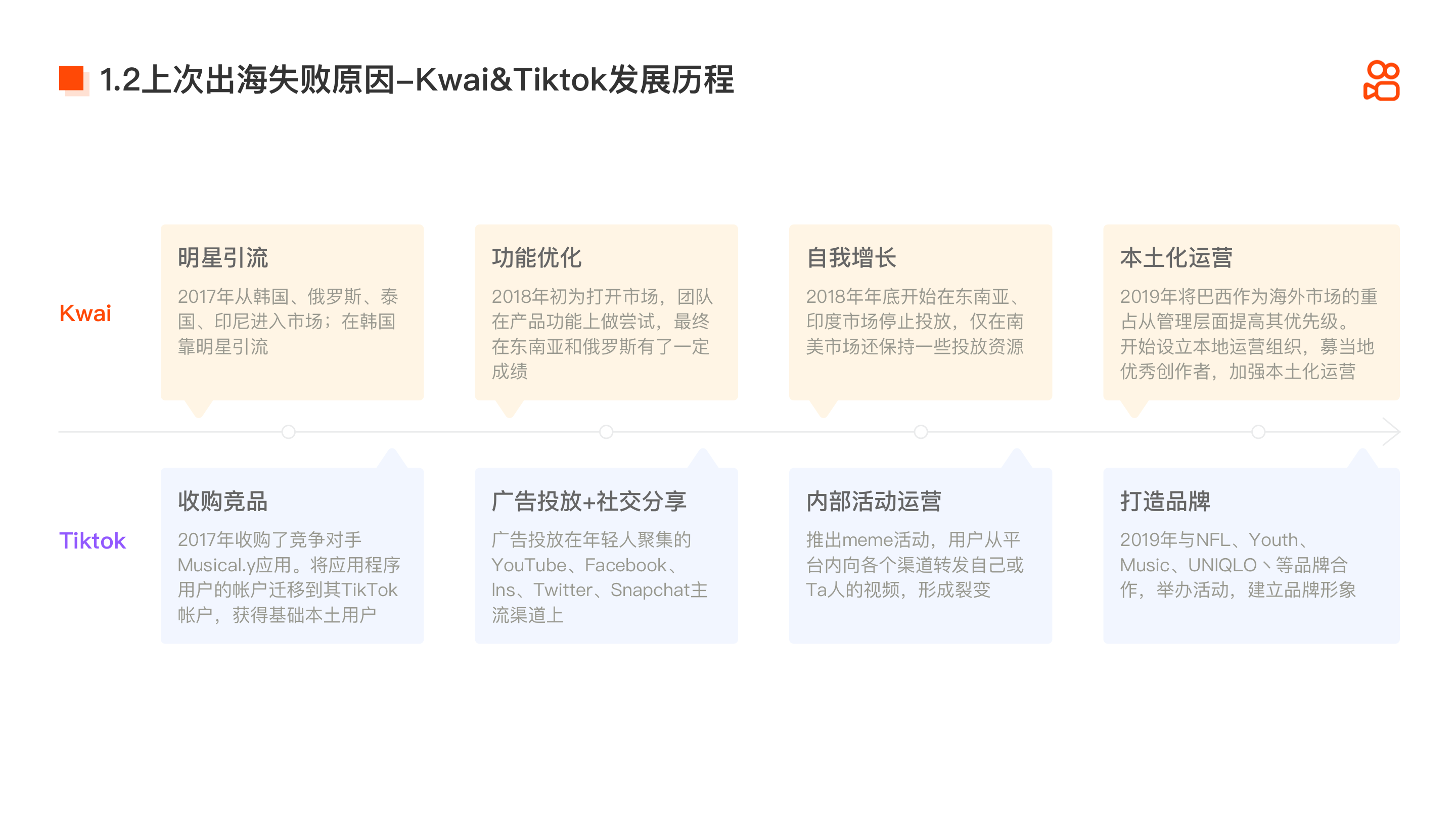 客户端竞品分析竞品分析的四个步骤-第2张图片-太平洋在线下载