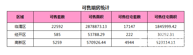 手机怎么看楼盘资讯号查询12123可以定位车的位置吗-第2张图片-太平洋在线下载