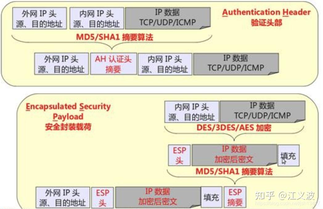 互为服务端客户端服务端与客户端的区别