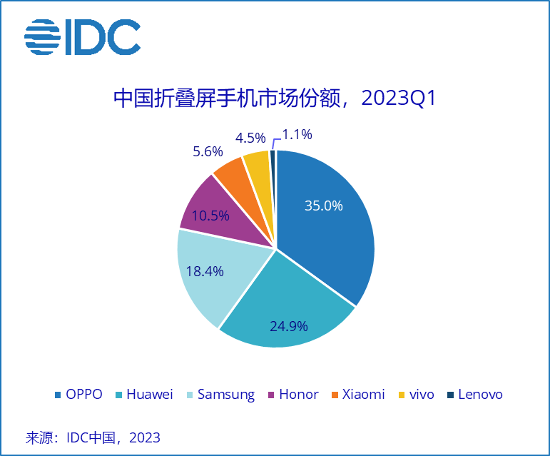 手机销量数据新闻2024最建议买的手机排行榜-第1张图片-太平洋在线下载