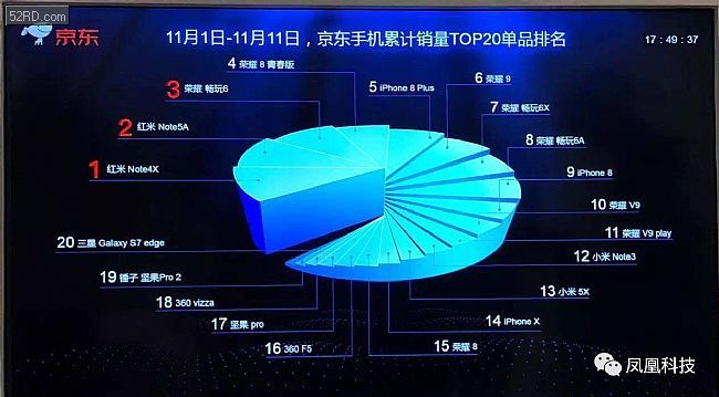 手机销量数据新闻2024最建议买的手机排行榜-第2张图片-太平洋在线下载