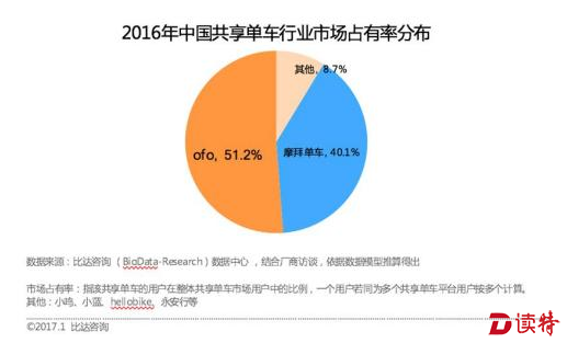 新闻类客户端占有率新闻写作的三个基本要求-第2张图片-太平洋在线下载