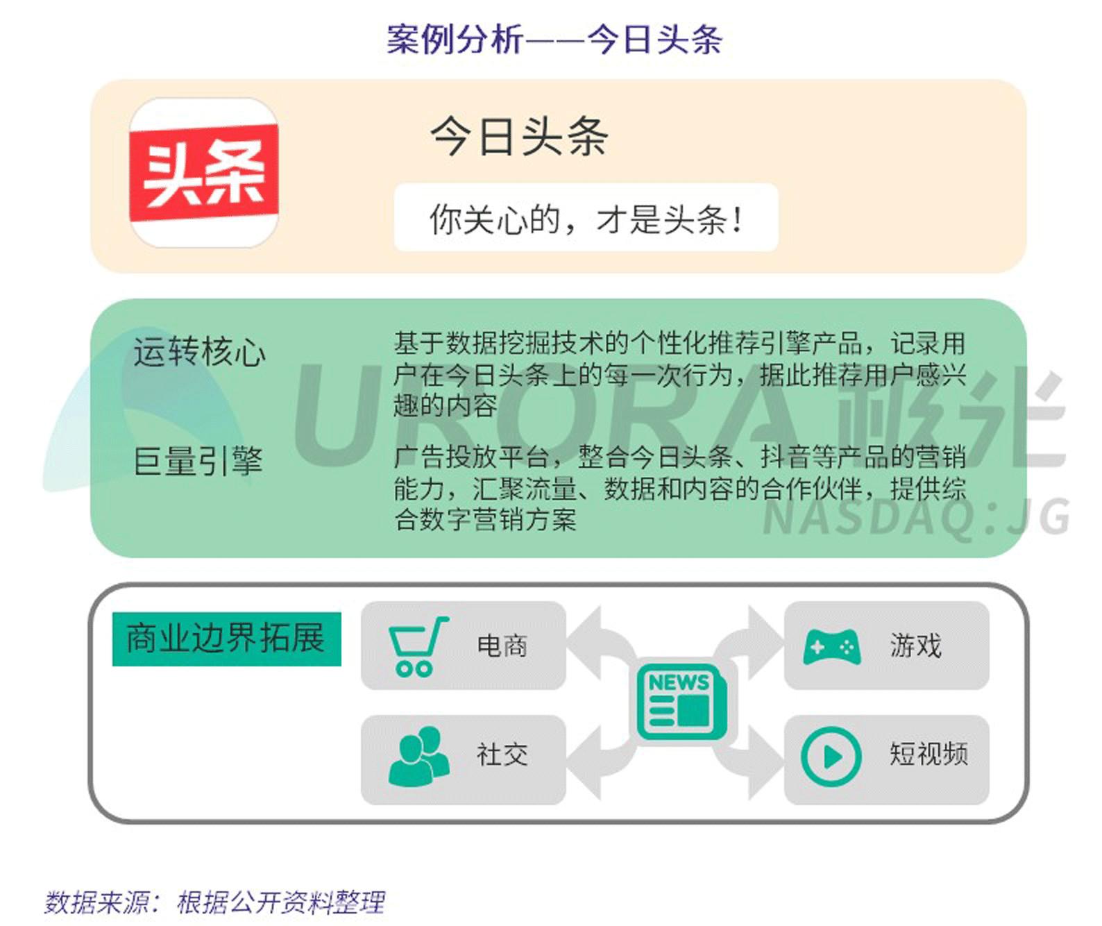 资讯头条手机怎么删除360资讯弹窗怎么卸载-第1张图片-太平洋在线下载