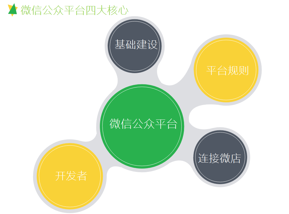 微信公共平台客户端微信公众号有客户端吗-第2张图片-太平洋在线下载